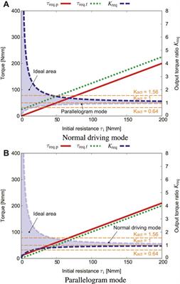 Effect of underactuated parallelogram shape-shifting for environmental adaptation movement of a three modular in-pipe robot